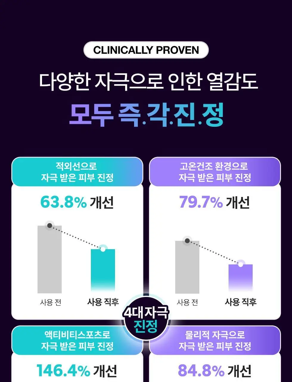 [쿨링 마스크/1매] 닥터지 레드블레미쉬 쿨 마스크 1매 3종 (수딩/흔적/탄력) 상세페이지 51